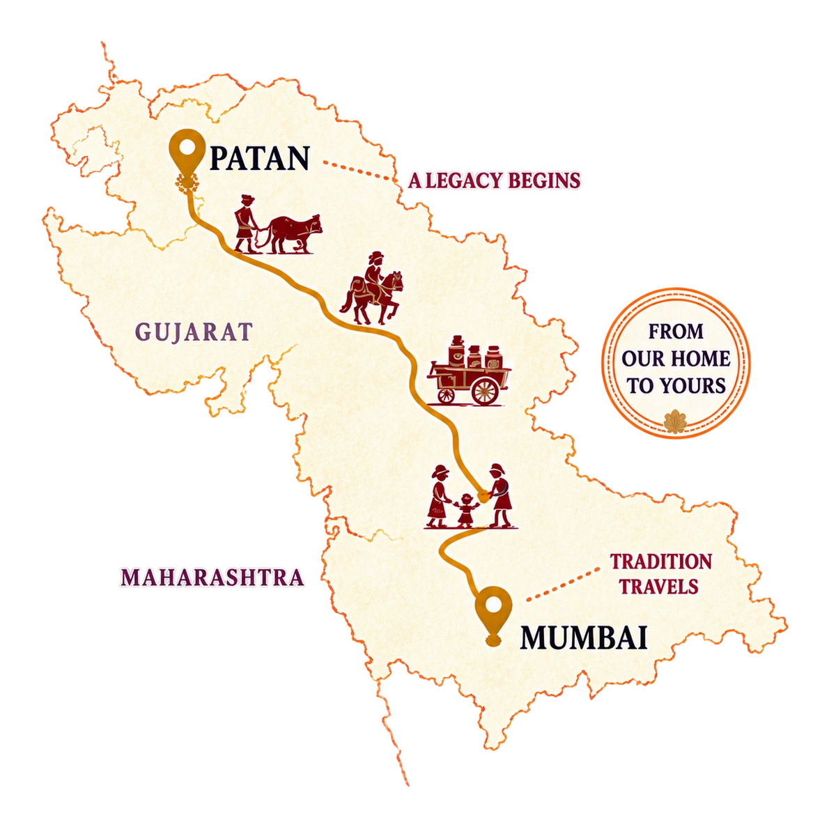 Route connecting the Patan and Mumbai stores